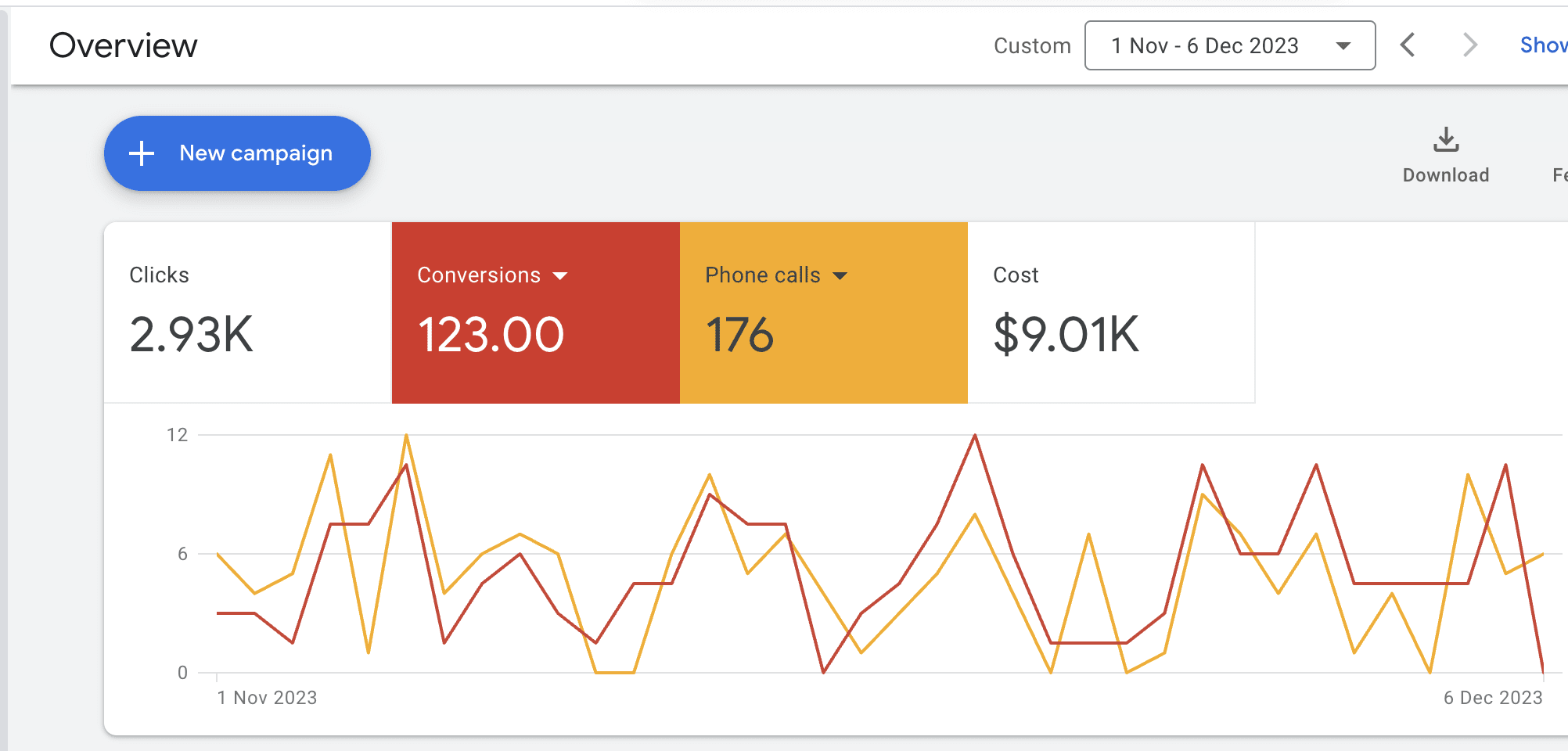 Google Ads Success for Dental Clinics
