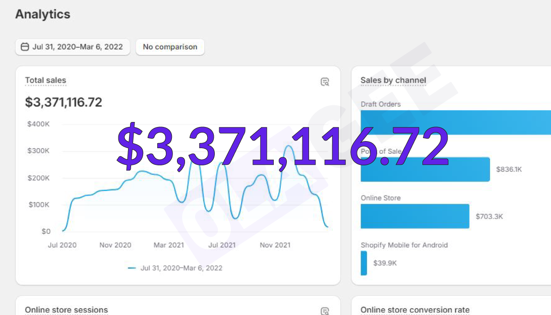 $0 to $3,371,116.72 – Scaling a Music Startup