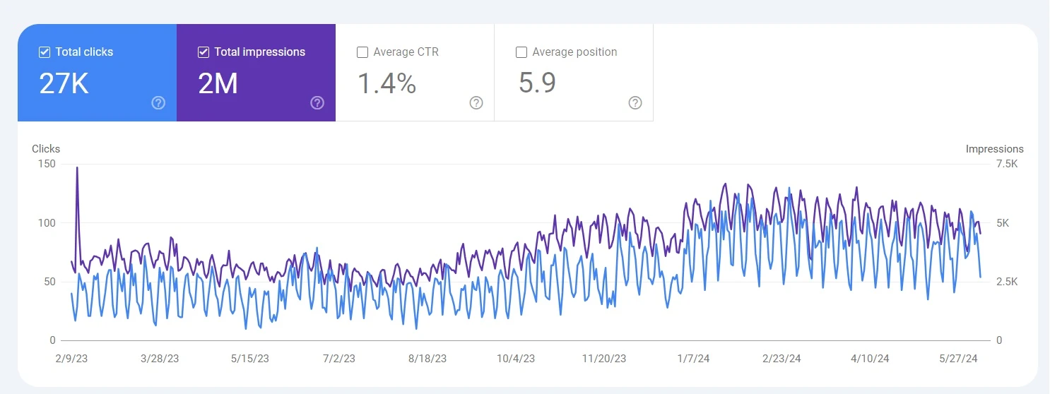 Optimizing Search Rankings for Sales Recruiters Chicago